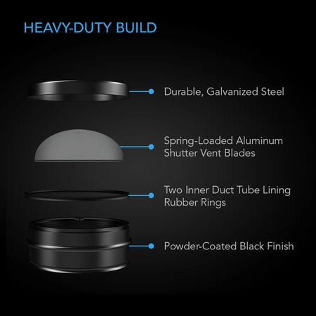 AC Infinity Backdraft Damper Ducting Insert, Black Galvanized Steel, 6" AC Infinity