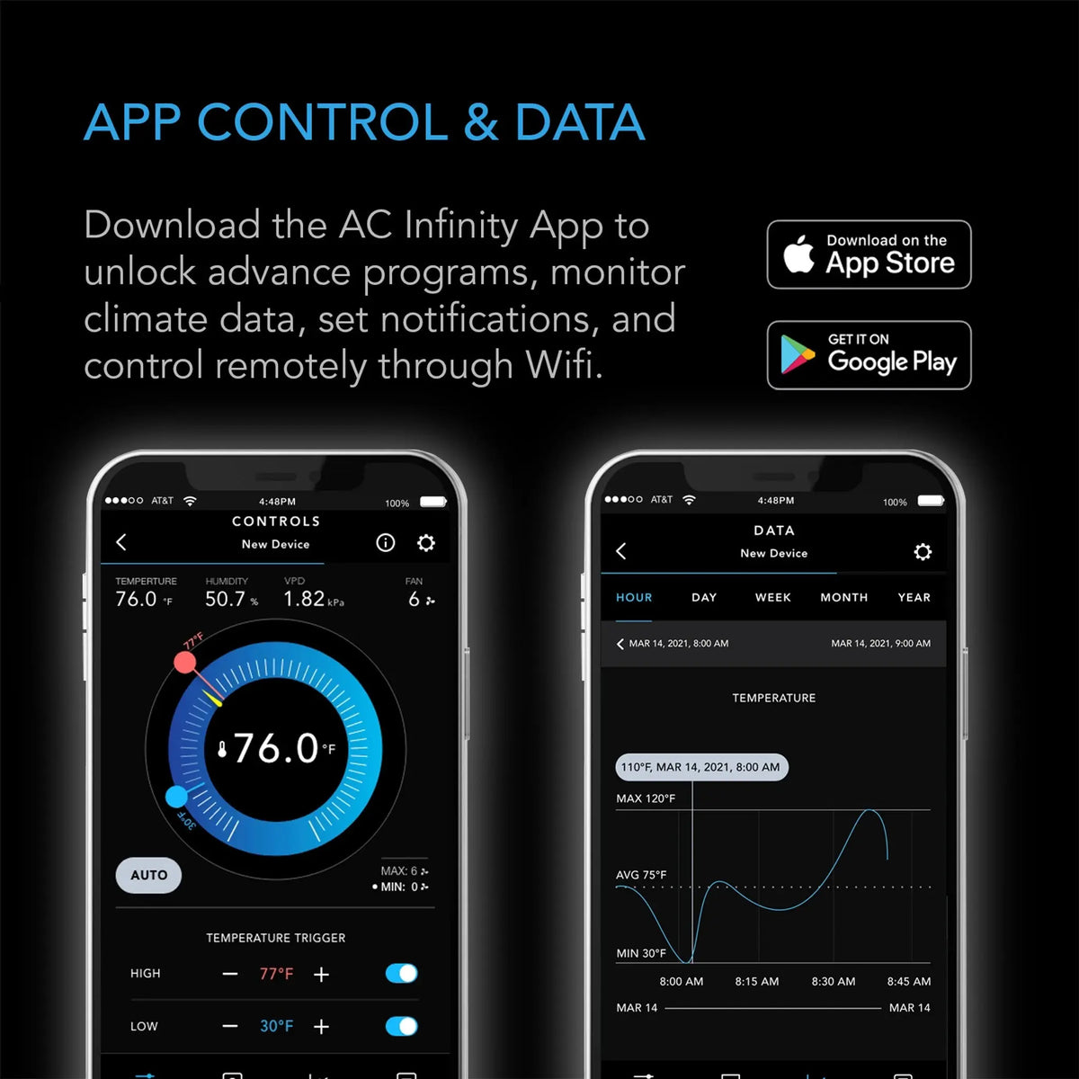 AC Infinity CONTROLLER 69 PRO WIFI, INDEPENDENT PROGRAMS FOR FOUR DEVICES, DYNAMIC TEMP, HUMIDITY, ON/OFF CYCLES + DATA APP AC Infinity